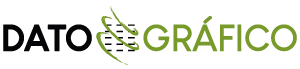Logo Dato Gráfico
